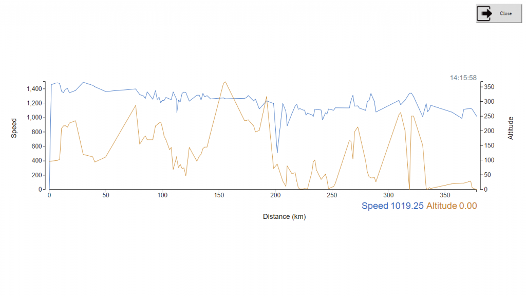 Pont St Maxence 17062017 snelheid en hoogte versus afstand 14 444